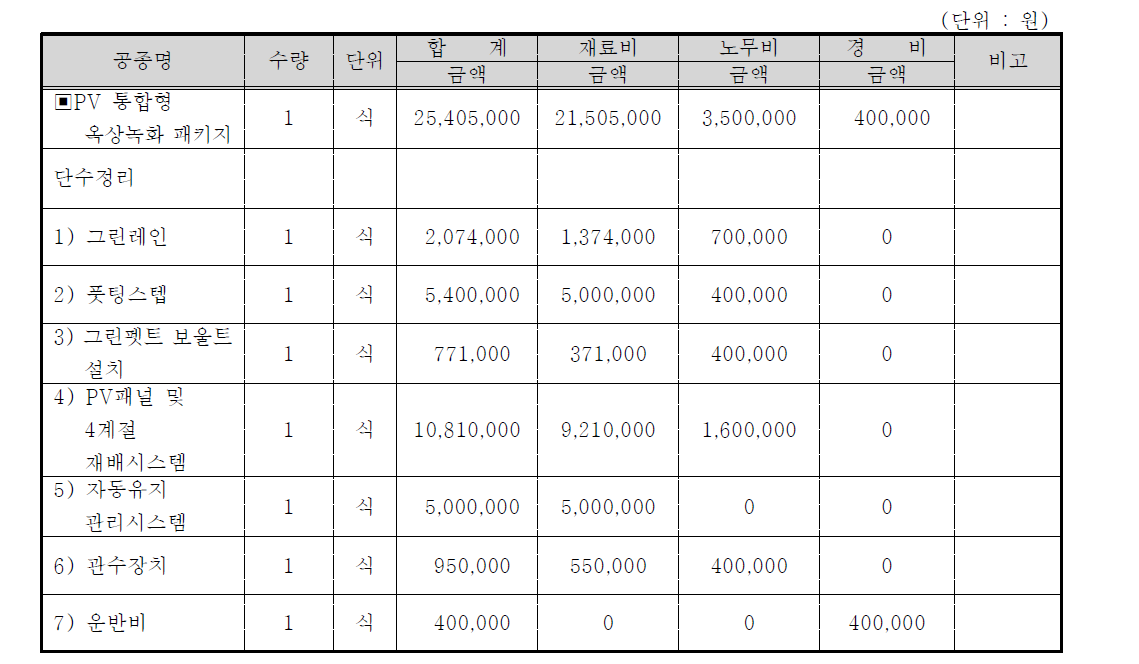 PV통합형 옥상녹화시스템 내역서