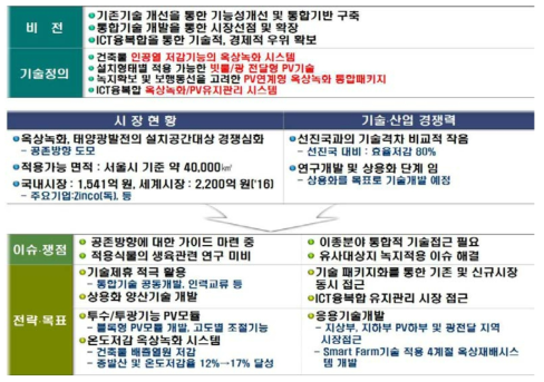 개발기술 비즈니스 전략