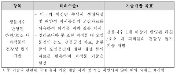 퇴적물에 의한 저서 및 수생태계 영향평가기술의 국내·외 수준 및 개발목표