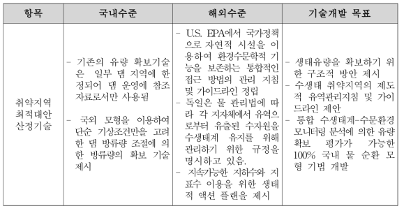 생태유량 확보를 위한 취약지역 최적 대안 산정기술의 국내·외 수준 및 개발목표