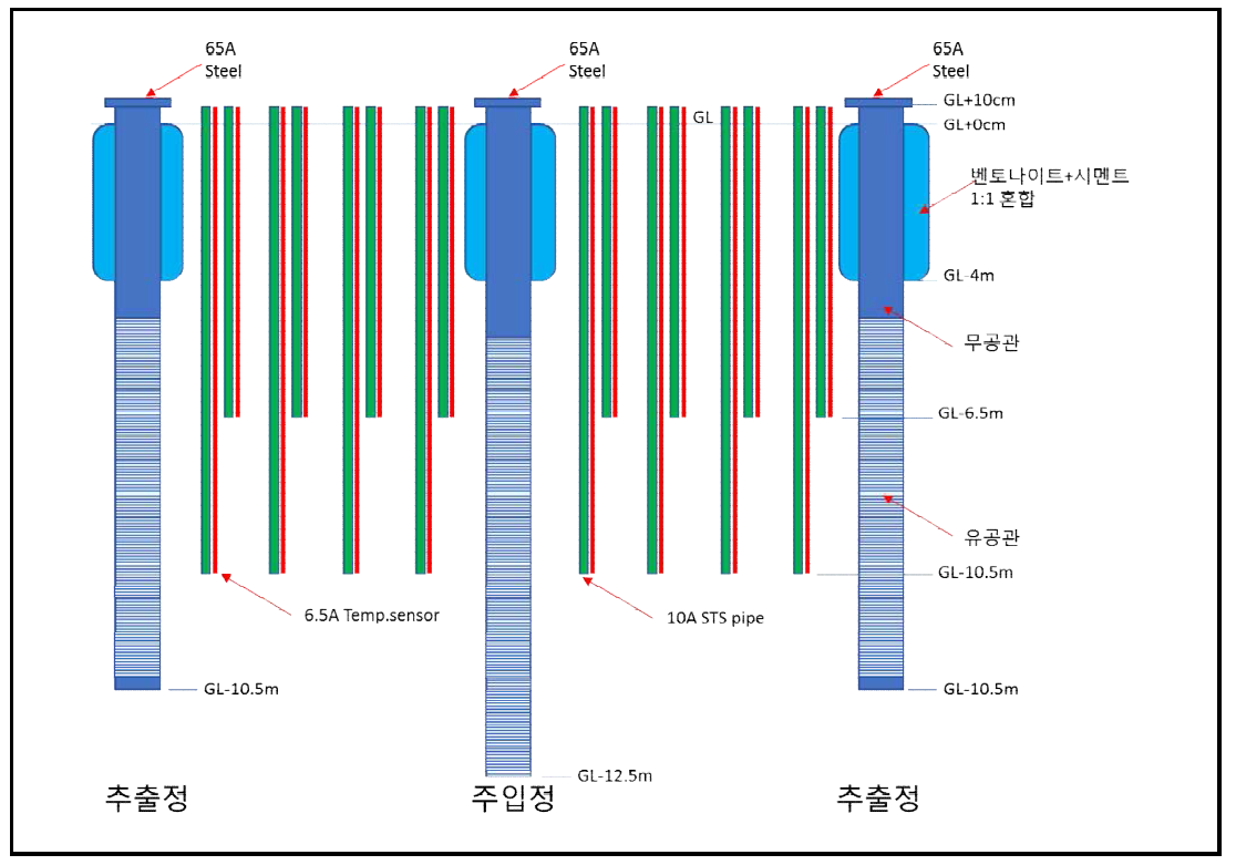 관정단면도