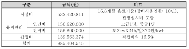 경제성 평가