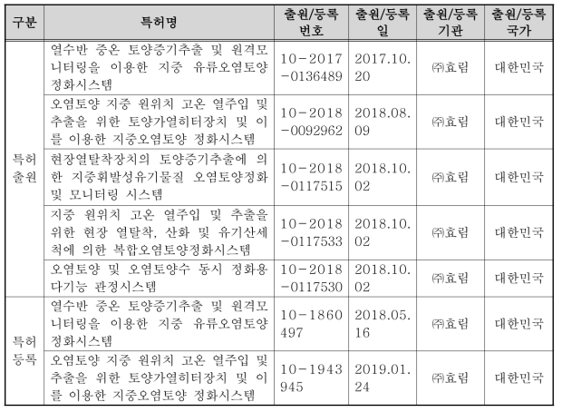 특허