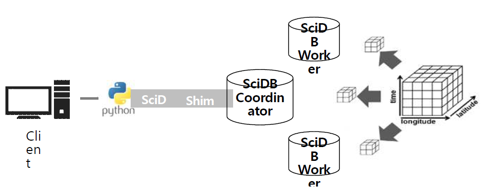 성능시험을 위한 SciDB 구성