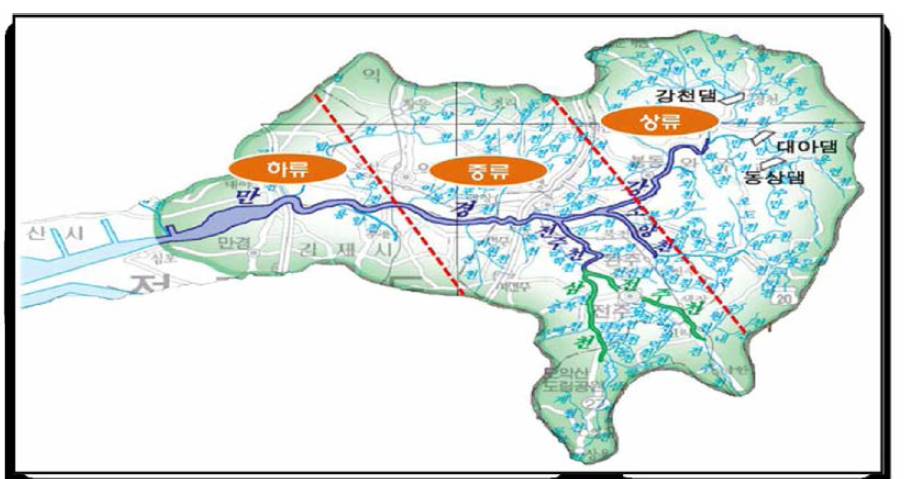 시험하천인 만경강 유역도 구분
