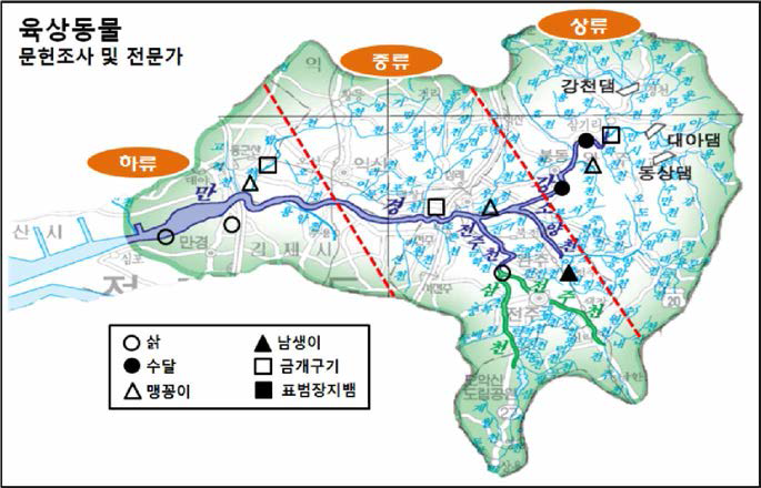 만경강 유역의 육상동물 출현 지점 (문헌조사 및 전문가)