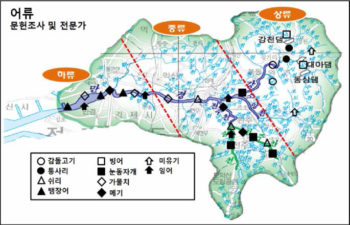 만경강 유역의 어류 출현 지점 (문헌조사 및 전문가)