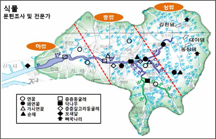 만경강 유역의 식물 출현 지점 (문헌조사 및 전문가)