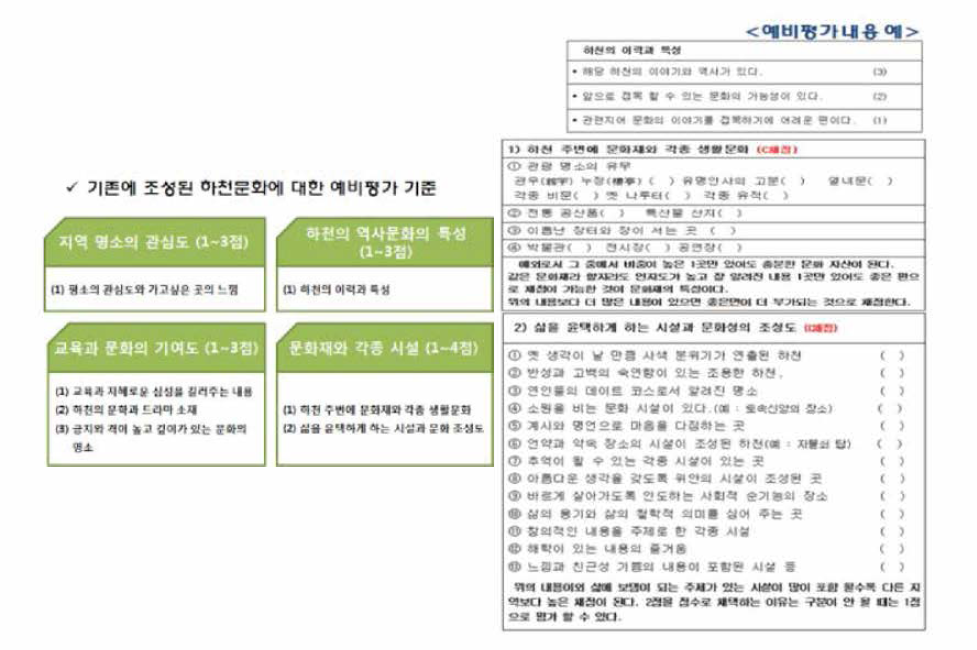 기조성된 하천문화 예비평가