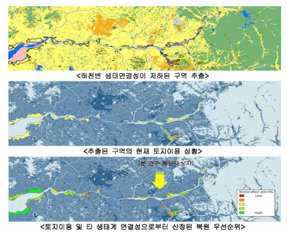 하천공간복원 우선순위 평가