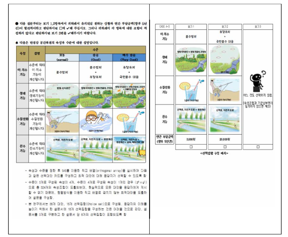 선택실험법(CE) 적용을 위한 설문지