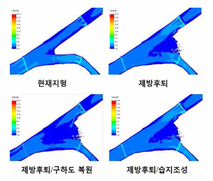 복원유형별 각 지점 velocity magnitude 비교