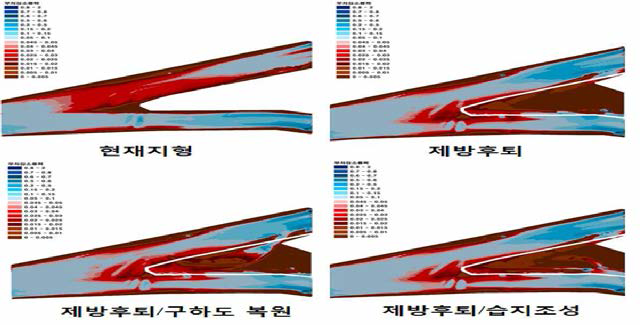 복원유형별 이동，침강구간 비교