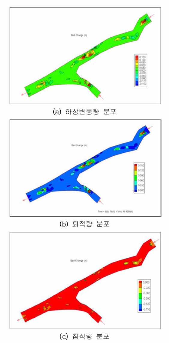 합류부 확대 하도형성유량