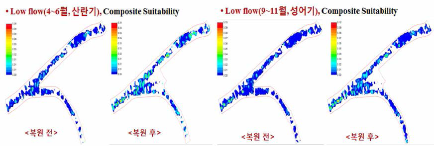 생매주기별 복합서식처 적합도 분포도