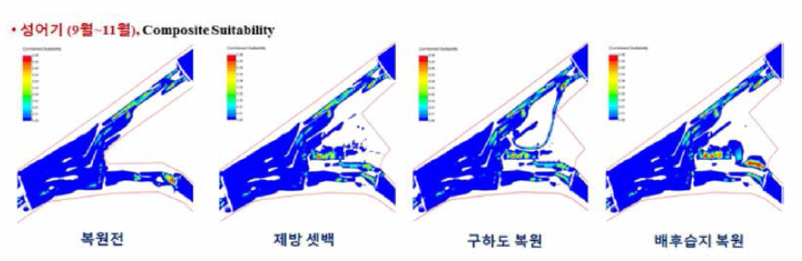 복원시나리오에 따른 복합서식처 적합도 지수 (CSI)