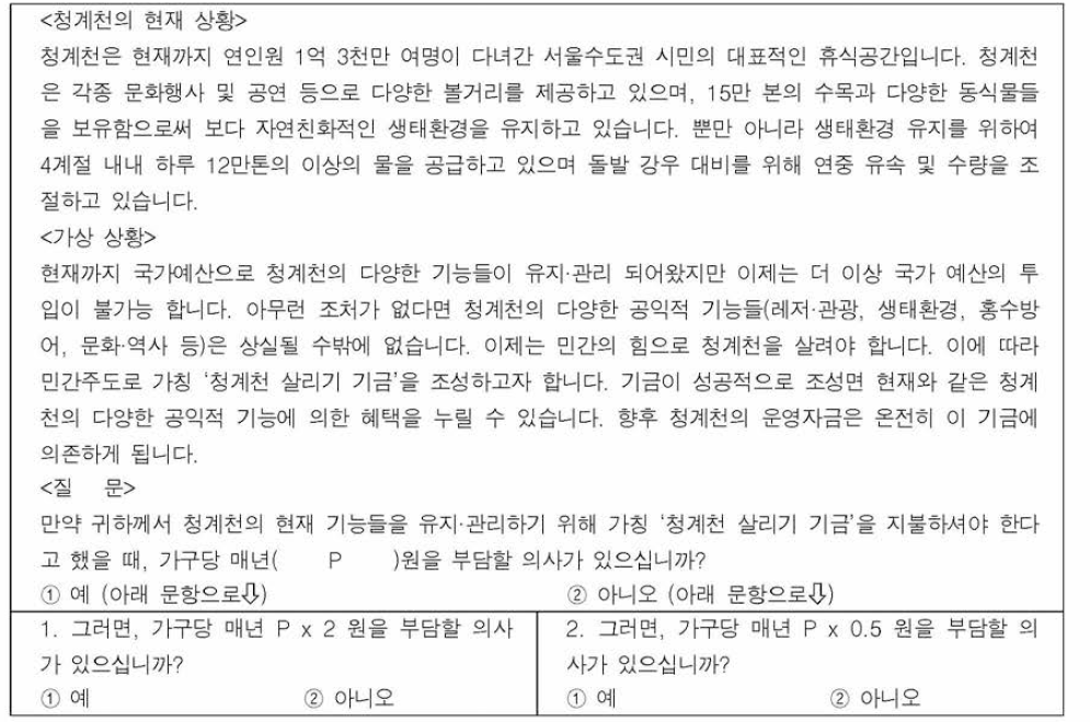 가상시장 및 설문방법