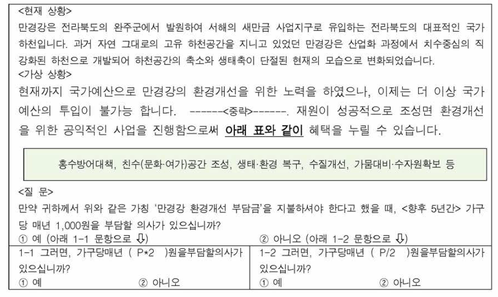 가상시장 및 설문방법