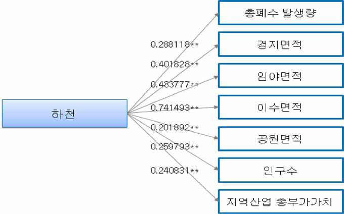 하천이 인문•사회•경제에 미치는 영향