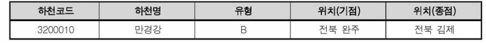 편익이전을 위한 대상 하천