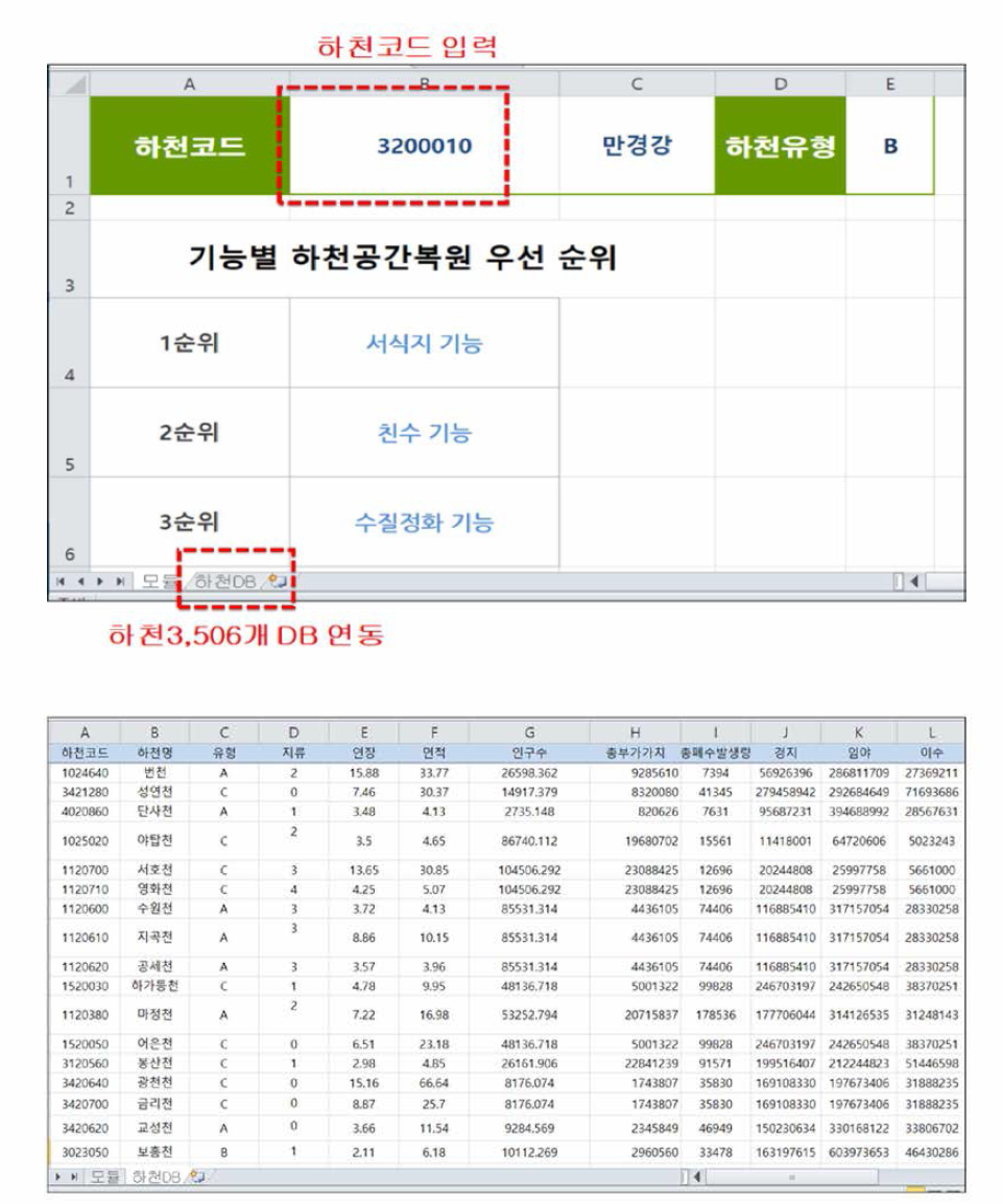 하천공간 복원 가치평가 모듈