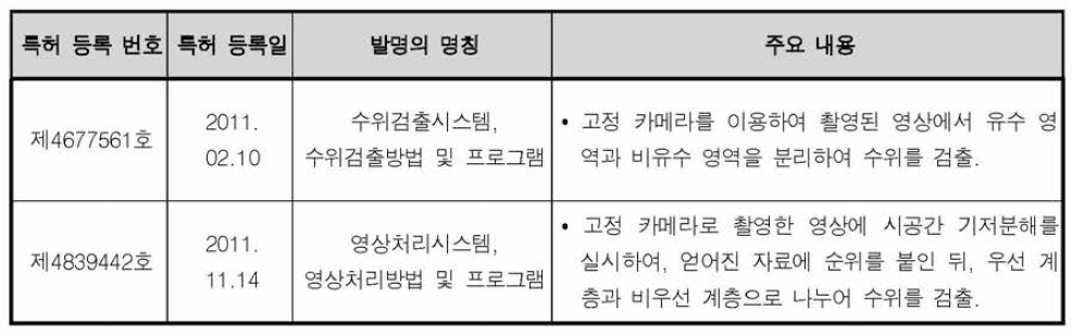 나가오카 대학의 특허