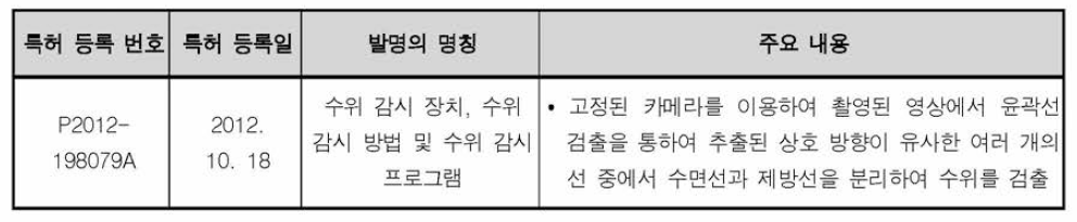 후지츠 주식회사의 특허