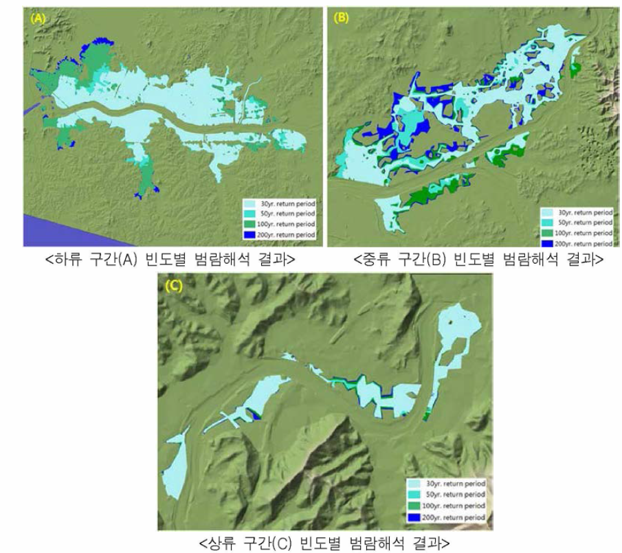 만경강 상/중/하류의 빈도별 범람모의 결과