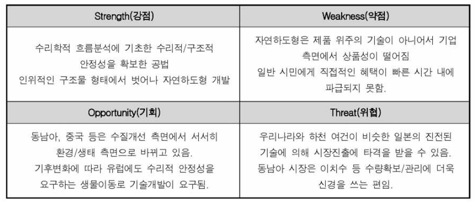 기술개발의 SWOT 분석