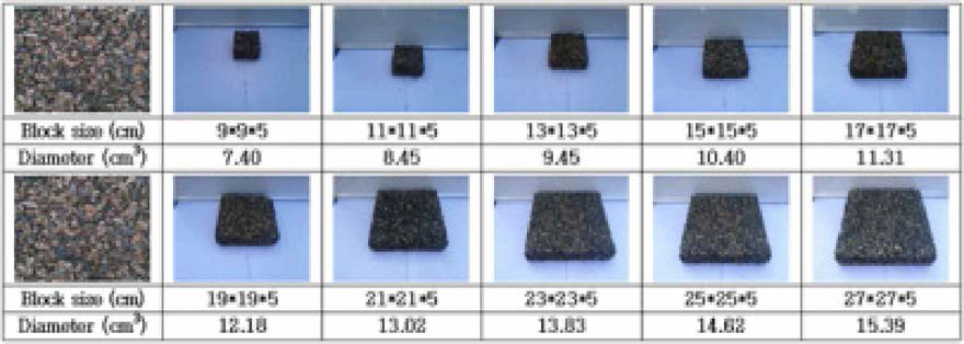 The specification of 13 mm riprap (Types of 5 cm height block)