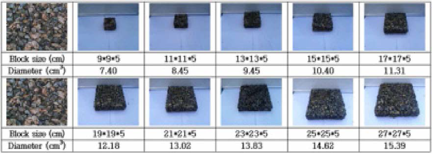 The specification of 13 mm riprap (Types of 5 cm height block)