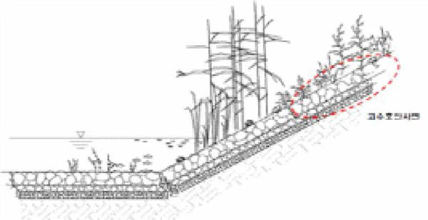 고수호안 조성 기법 개발(안)