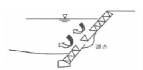 유수력에 의한 블록유출 파괴