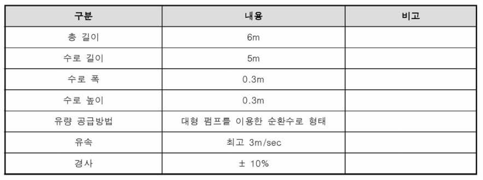 가변경사형 고속수로 제원