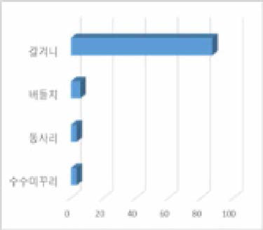 어류 출현종 수 및 개체수 현존량