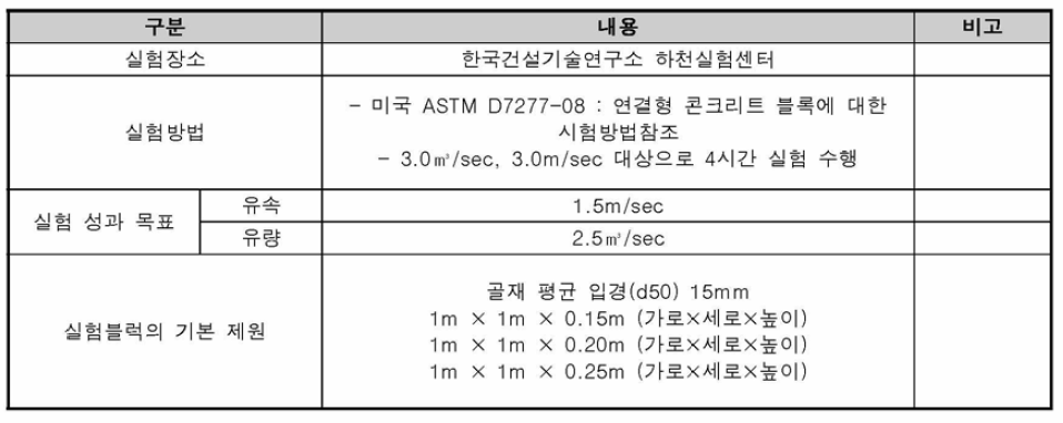 원형수로 실험에 대한 세부사항