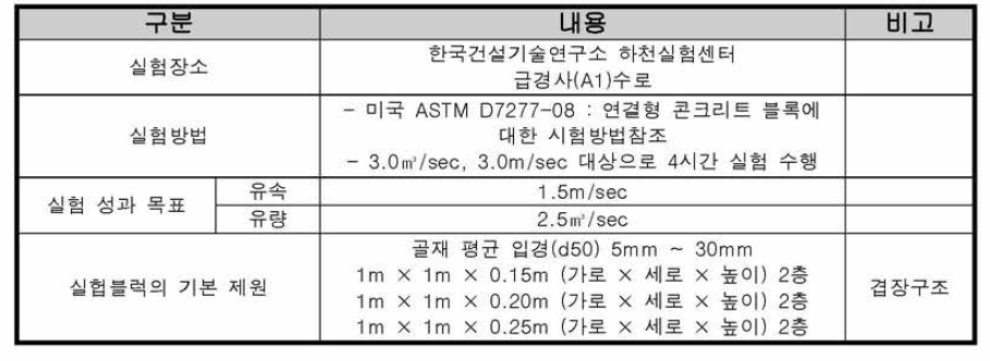 다층 구조 개발 블록 실험에 대한 세부사항