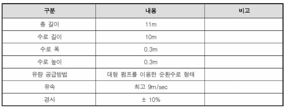 가변경사형 고속수로 기본 제원