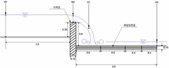 실험 대상지 낙차공 및 하상보호공 측면도