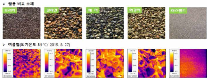 열화상 비교분석을 위한 활용소재 비교