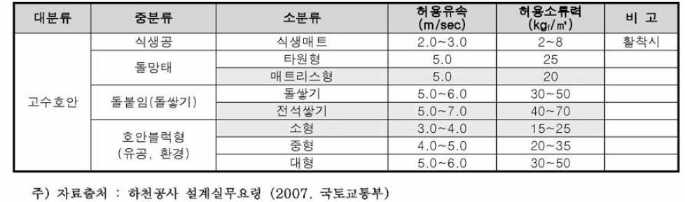 단순 설치비용 비교 분석