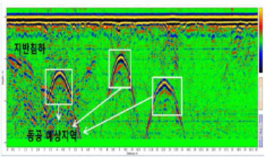 GPR 비파고 분석 사례
