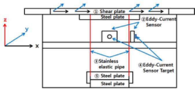 Concept of 2-D tractive force measurement device