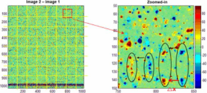 Concept of PIV(Particle Image Velocimetry)