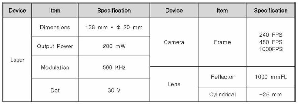 Each specification of High-speed portable PIV