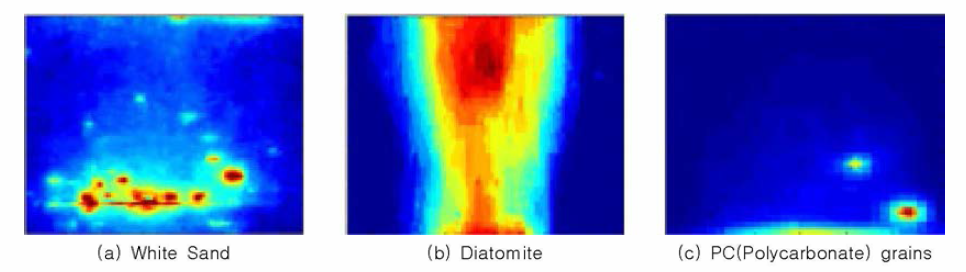 Characteristics of trace particle