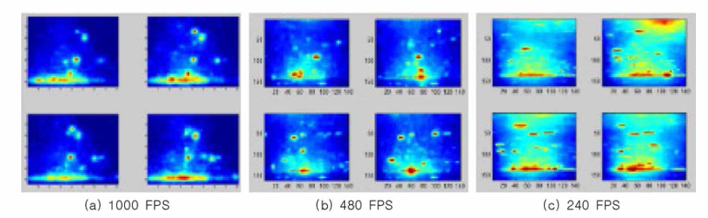 Results of high-speed portable PIV for using frames