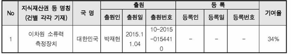 소류력 측정장치 특허출원