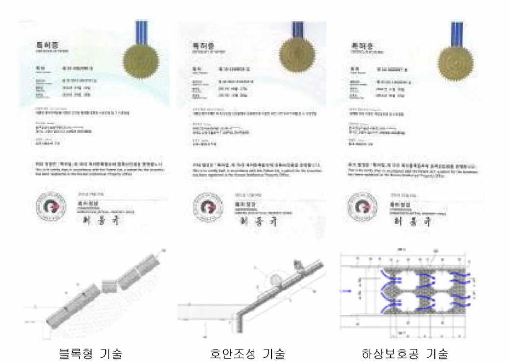 기 개발된 기술 (특허 및 관련 기술도면)