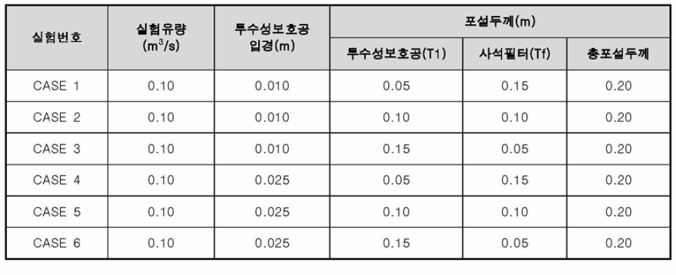 포설두께 및 형태